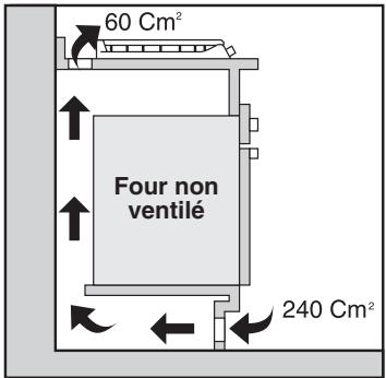 ROSIERES TC 42 IN - ENCASTREMENT - 4