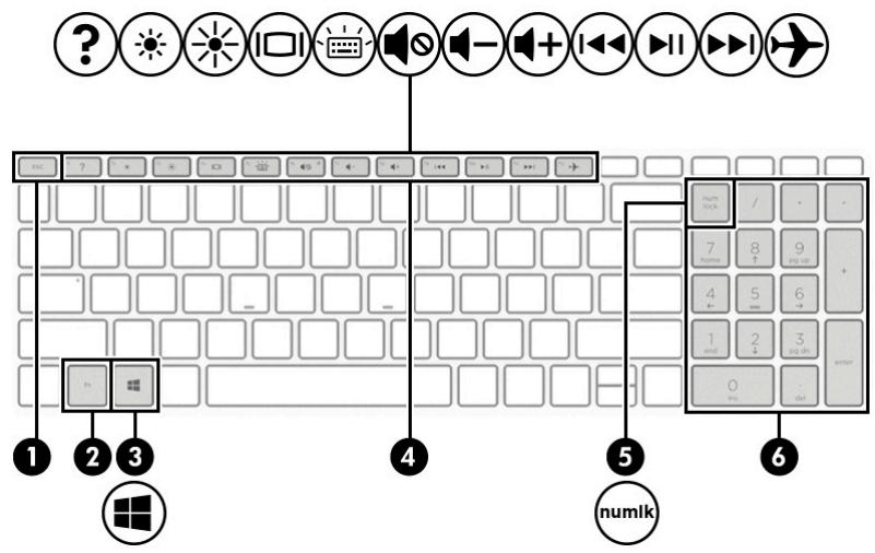 HP 15-DW1023NF - Touches spéciales - 1