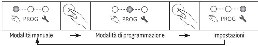 EQUATION Kaltar 500W - Selezione della modalità - 1