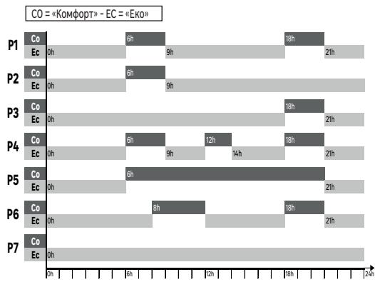 EQUATION Kaltar  500W - PeknmpoRpaYbaHn - 1