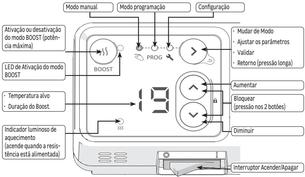 EQUATION Kaltar  500W - Comandos funções - 1
