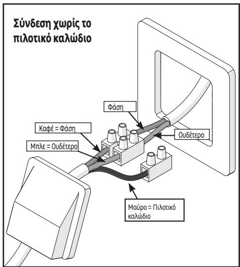 EQUATION Kaltar  500W - ΣYNΔE∑H - 2