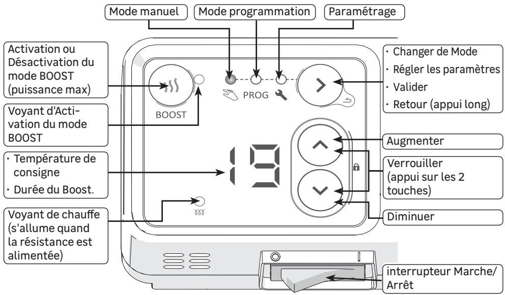 EQUATION Kaltar 500W - Commandes et fonctions - 1