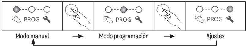 EQUATION Kaltar  500W - Selección del modo - 1