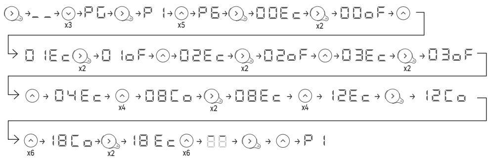 EQUATION Kaltar  500W - Alambda'tou eupocxovou o ev npovpaum - 2