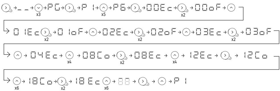 EQUATION Kaltar 500W - Modification des plages horaires d'un programme - 2