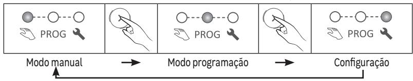 EQUATION Kaltar  500W - Selecao do modo - 1