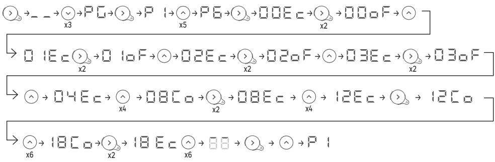EQUATION Kaltar  500W - Modificar os intervalos de tempo de um programa - 2
