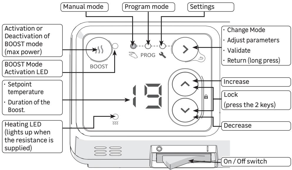 EQUATION Kaltar  500W - Controls and functions - 1