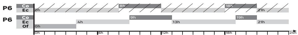 EQUATION Kaltar 500W - Zmiana przydziatrix czasowych programu - 1