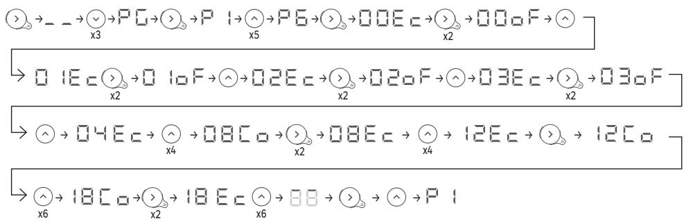 EQUATION Kaltar 500W - Modifica delle fasce orarie di un programma - 2