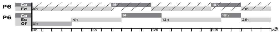 EQUATION Kaltar  500W - Changing the time ranges of a program - 1