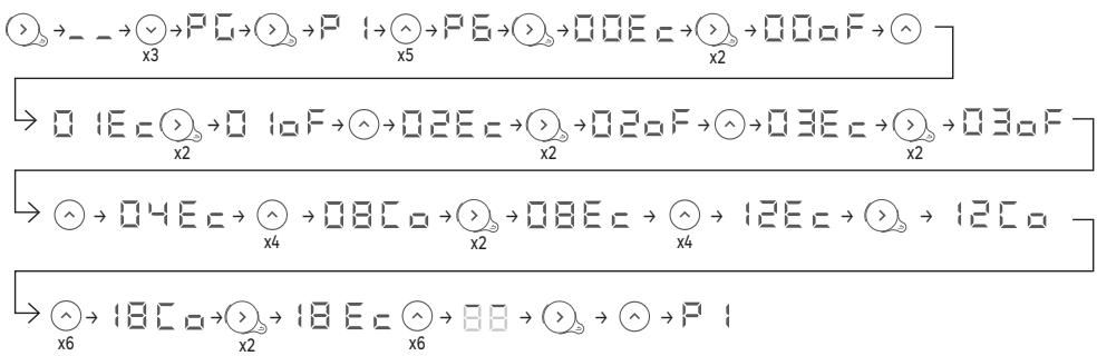 EQUATION Kaltar  500W - Changing the time ranges of a program - 2