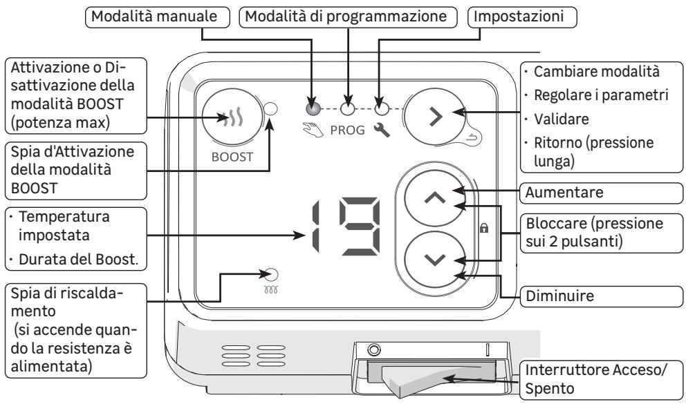 EQUATION Kaltar 500W - Comandi e funzioni - 1