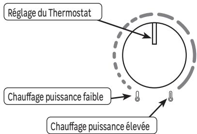 EQUATION Mini oil prog - UTILISATION - 1