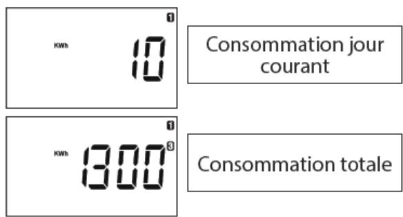 EQUATION Nesia - Fonction lecture consommations - 1