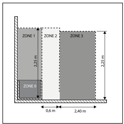 EQUATION Nesia - SPECIFICATIONS POUR L'INSTALLATION DANS LA SALLE DE BAINS - 3
