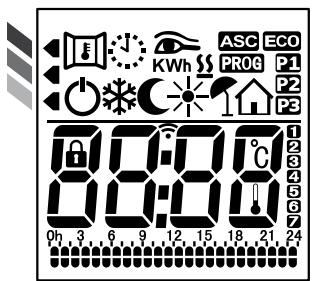 EQUATION Nesia - TABLEAU DE COMMANDE - 2