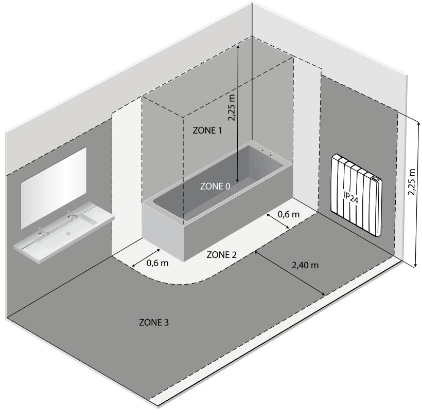 EQUATION Nesia - SPECIFICATIONS POUR L'INSTALLATION DANS LA SALLE DE BAINS - 2