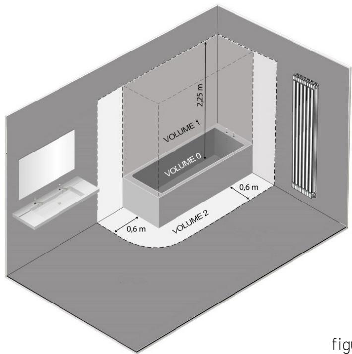 EQUATION Alidea 2 - SPECIFICATIONS POUR L'INSTALLATION DANS LA SALLE DE BAINS - 2