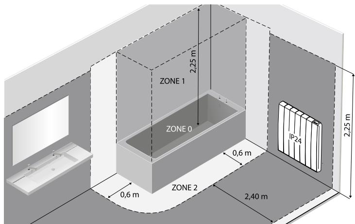 EQUATION Murano - Specifications pour l'installation dans la SALLE de BAINS - 2