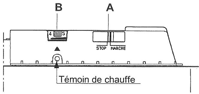 ATLANTIC rsghep8 - II - Dispositif de réglage du thermostat (B) - 1