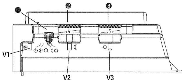 ATLANTIC rsghep8 - 1) Description du panneau de commande - 1