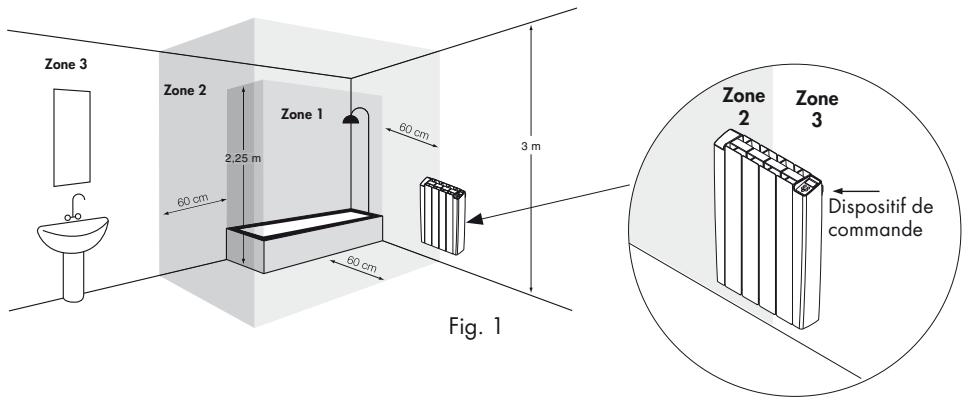 DELONGHI Stilo - Positionnement et installation - 3