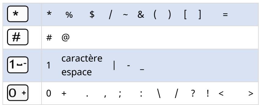 ALCATEL-LUCENT ALE-400 - Clavier alphanumérique (ALE-300) - 1