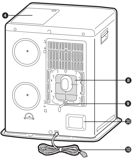 ZIBRO Zibro LC 300 - SÉLÉMENTS IMPORTANTS - 2