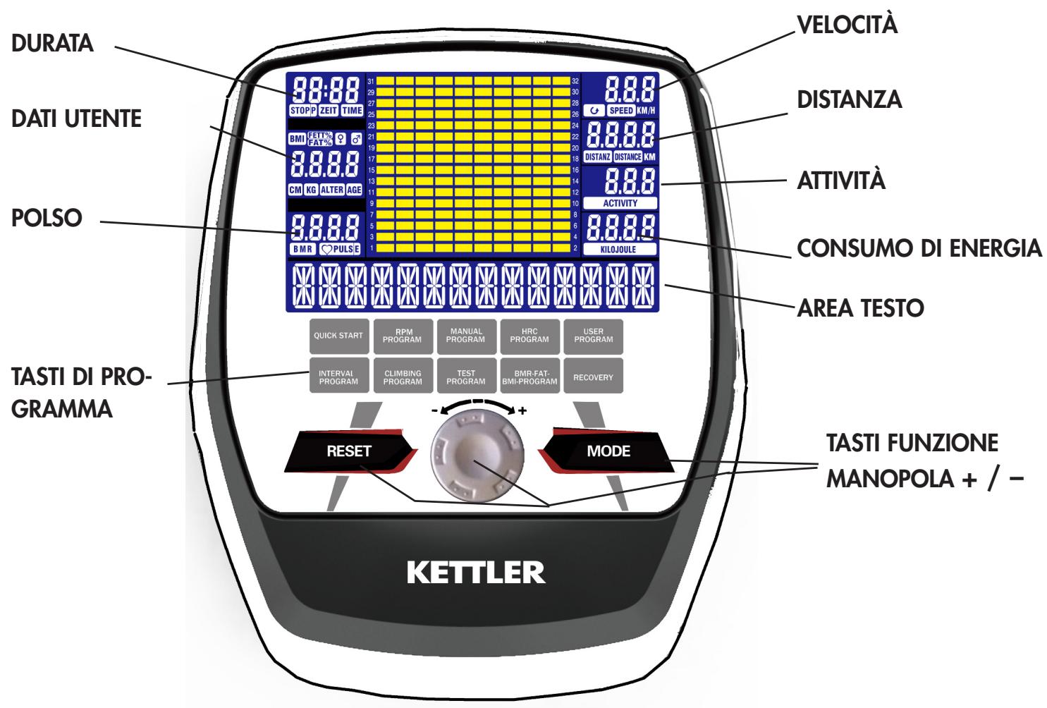 KETTLER Situs Cross 3+ Vélo elliptique - Interruzione - 1