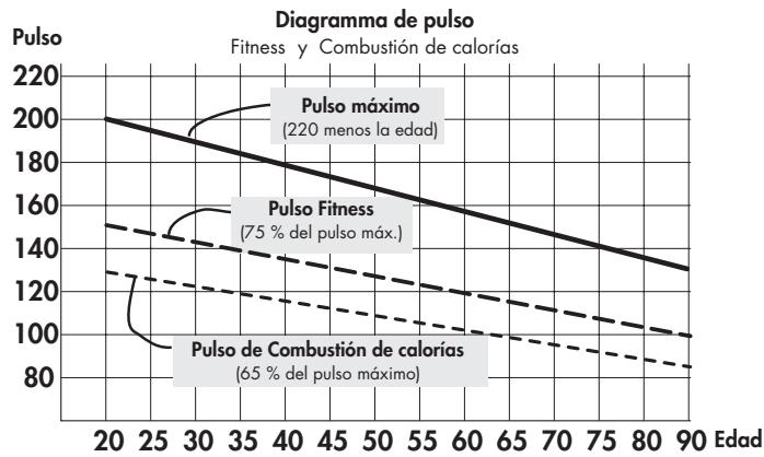 KETTLER Situs Cross 3+ Vélo elliptique - Objetivo de entregarotein fitness cardiovascular: - 1