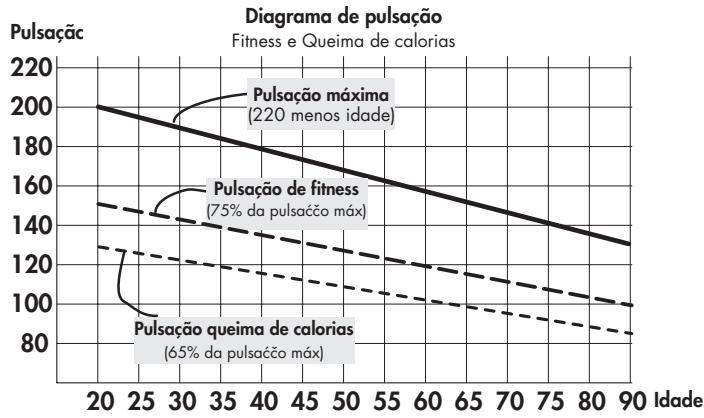 KETTLER Situs Cross 3+ Vélo elliptique - Intensidade de esforço - 1