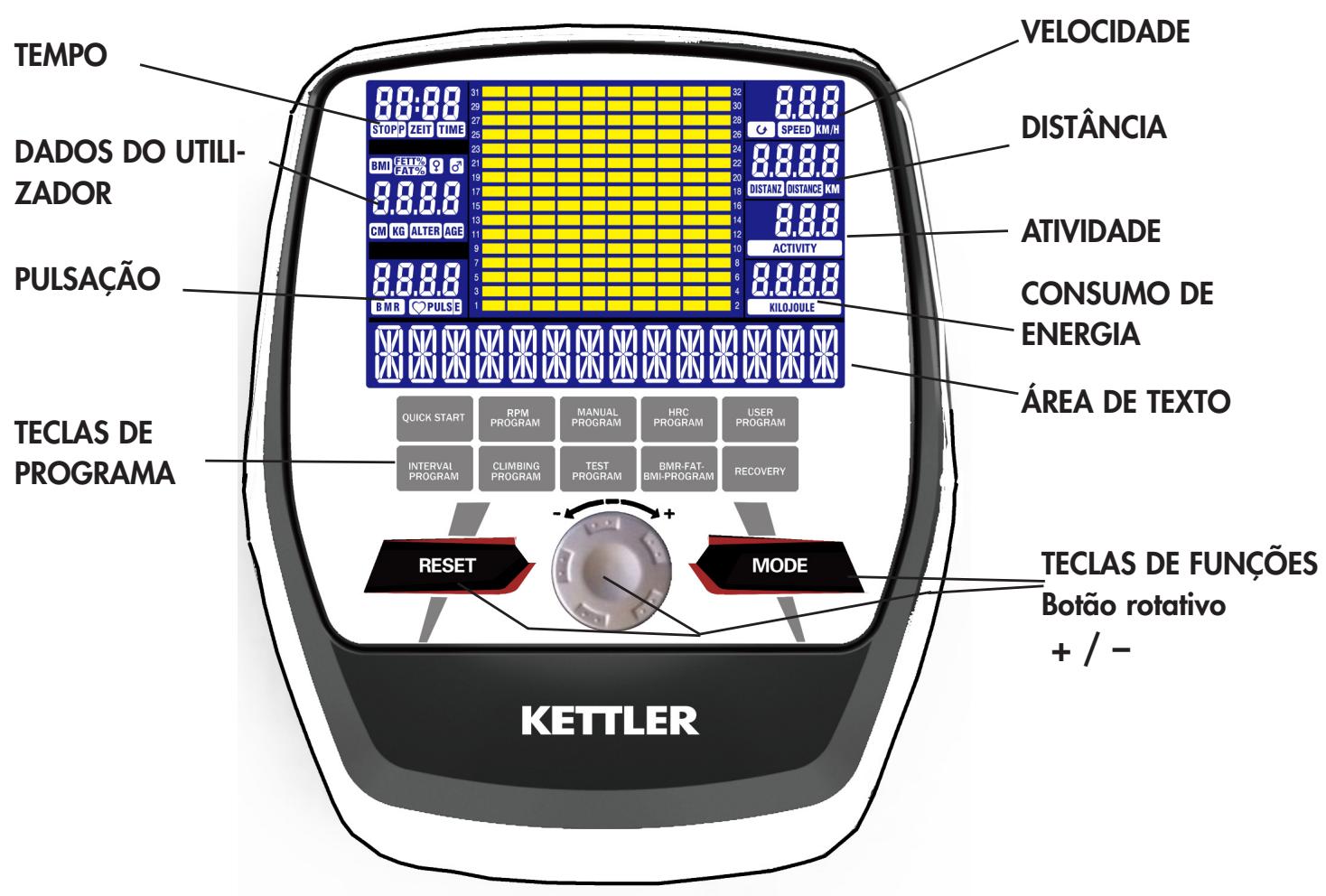 KETTLER Situs Cross 3+ Vélo elliptique - Interromper - 1