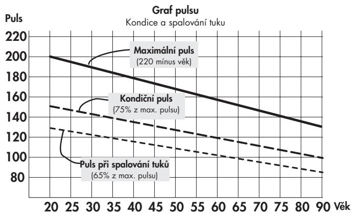 KETTLER Situs Cross 3+ Vélo elliptique - Maximánlí puls: - 1