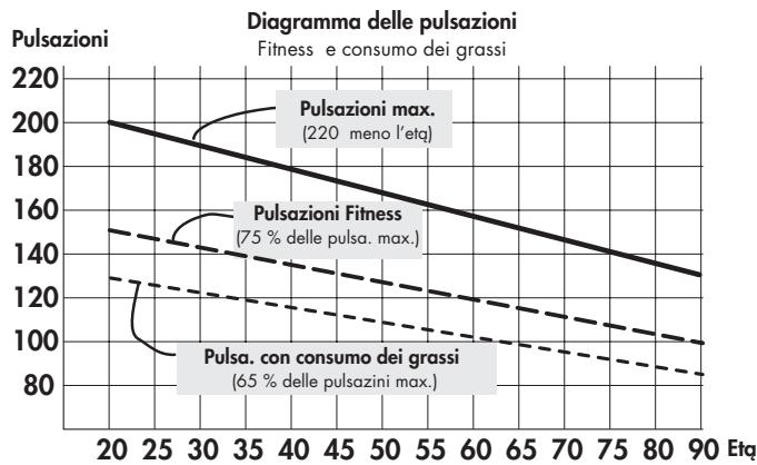 KETTLER Situs Cross 3+ Vélo elliptique - Obiettivo dell'allenamento: fitness basato sulla frequenza cardiaca: - 1
