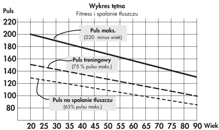 KETTLER Situs Cross 3+ Vélo elliptique - Cel treningu: fitness ukladu krqzenia serca - 1