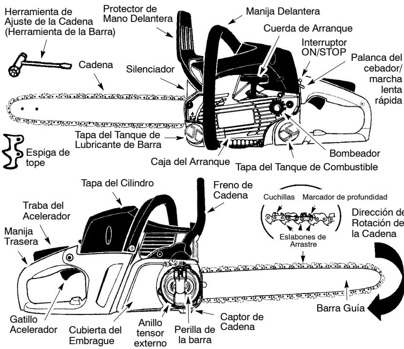 MCCULLOCH CS 420T Tronçonneuse - IDENTIFICACION (¿QUE ES QUE?) - 1
