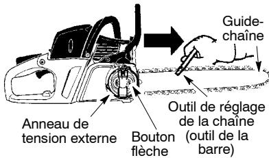 MCCULLOCH CS 420T Tronçonneuse - Verification de la tension: - 1