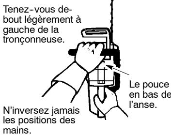 MCCULLOCH CS 420T Tronçonneuse - MAINTENEZ LE CONTROLE - 1