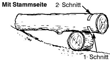 MCCULLOCH CS 420T Tronçonneuse - STAMMZERTEILUNG MIT STAMM ODER STUTZE - 1