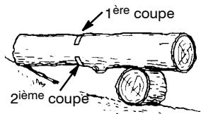 MCCULLOCH CS 420T Tronçonneuse - DEBITAGE AVEC UNE BUCHE OU UN SUPPORT - 2