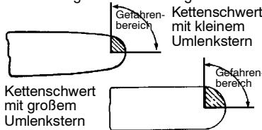 MCCULLOCH CS 420T Tronçonneuse - SICHERHEITSEINRICHTUNGEN GEGEN RUCKSCHLAG - 1