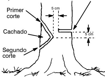 MCCULLOCH CS 420T Tronçonneuse - CACHADO Y TALA DEL ARBOL - 1