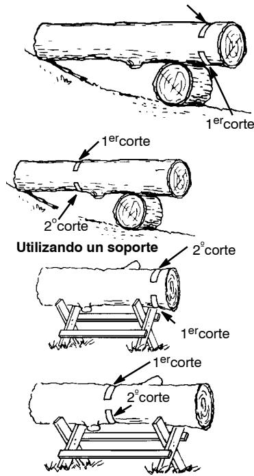 MCCULLOCH CS 420T Tronçonneuse - TRONZADO UTILIZANDO UN TRONCO O SOPORTE - 1