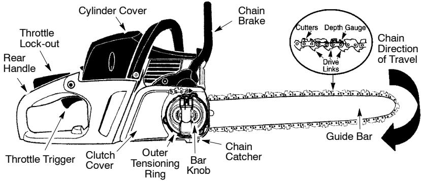MCCULLOCH CS 420T Tronçonneuse - IDENTIFICATION (WHAT IS WHAT?) - 2