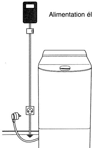 VEDETTE EG 31 CE - Me raccorder à l'électricité - 1