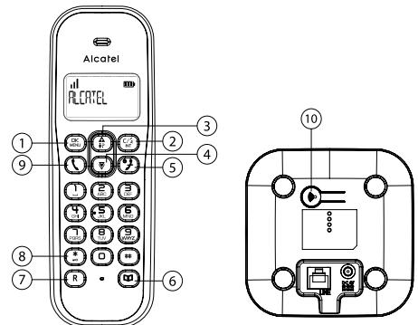 ALCATEL-LUCENT E195 dúo - CONOCIENDO SU TELEFONO - 1