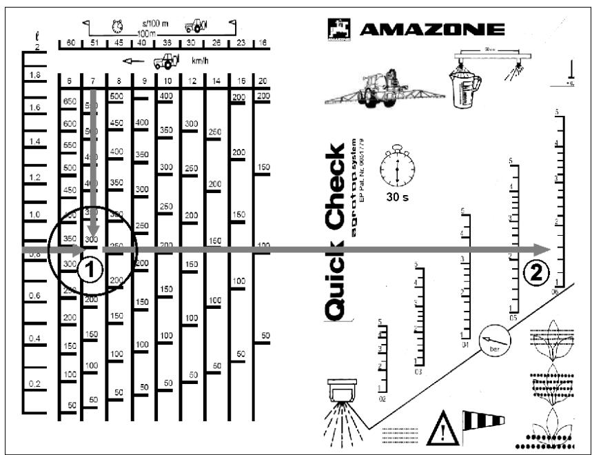 AMAZONE UG 2200 Super - Calcul de l'expulsion individuelle par buse [I/ha] avec le becher gradué - 1