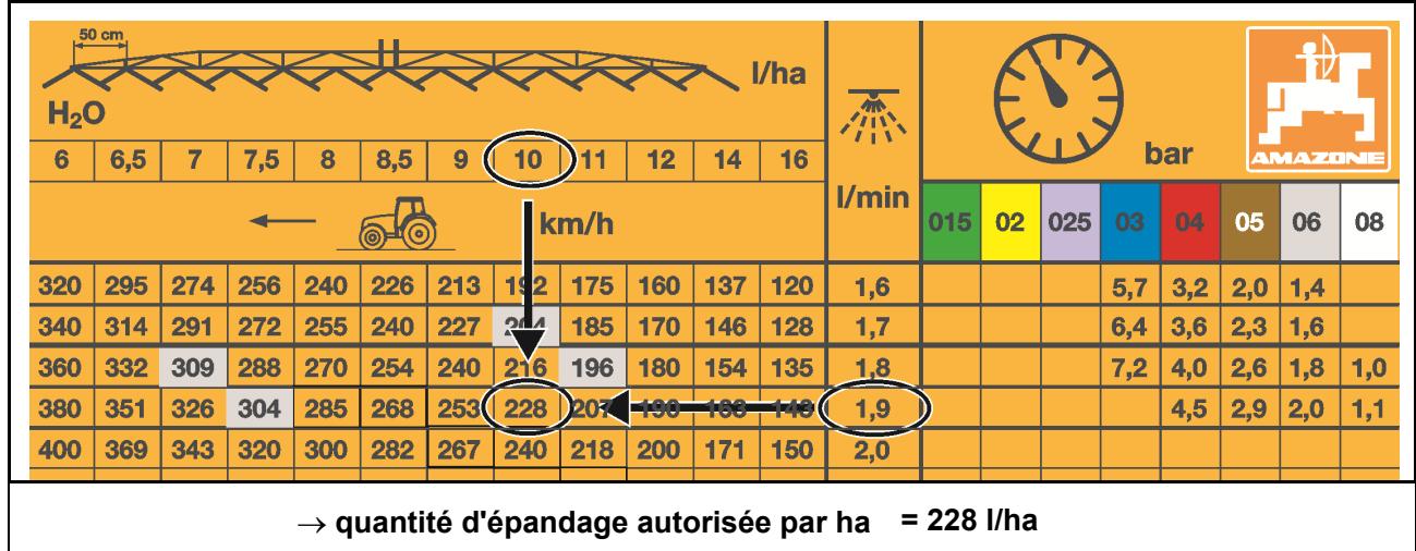 AMAZONE UG 2200 Special - Exemple : - 1